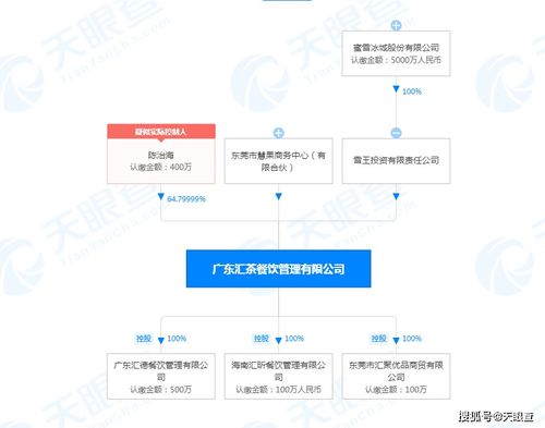 蜜雪冰城戰略入股廣東匯茶，餐飲企業管理的協同與挑戰